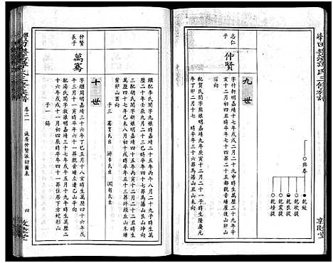 [下载][田乐荡谭氏三修族谱_57卷首1卷_谭氏族谱_双峰田乐荡谭氏三修族谱_田乐荡谭氏三俢族谱]湖南.田乐荡谭氏三修家谱_五.pdf