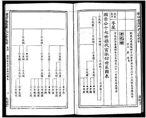 [下载][田乐荡谭氏三修族谱_57卷首1卷_谭氏族谱_双峰田乐荡谭氏三修族谱_田乐荡谭氏三俢族谱]湖南.田乐荡谭氏三修家谱_八.pdf