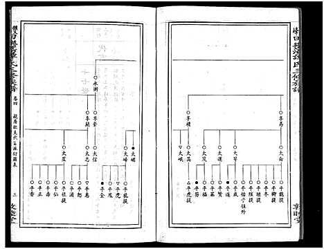 [下载][田乐荡谭氏三修族谱_57卷首1卷_谭氏族谱_双峰田乐荡谭氏三修族谱_田乐荡谭氏三俢族谱]湖南.田乐荡谭氏三修家谱_八.pdf