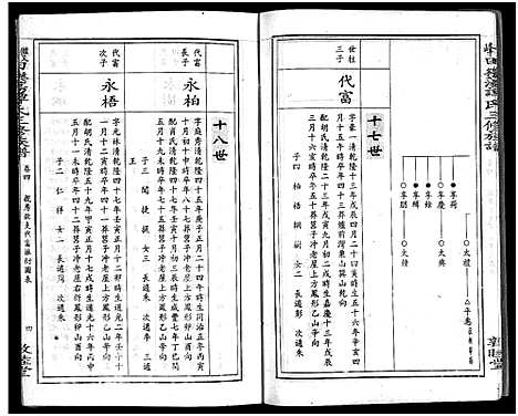 [下载][田乐荡谭氏三修族谱_57卷首1卷_谭氏族谱_双峰田乐荡谭氏三修族谱_田乐荡谭氏三俢族谱]湖南.田乐荡谭氏三修家谱_八.pdf