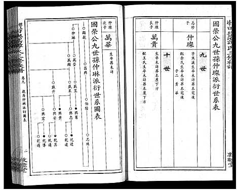 [下载][田乐荡谭氏三修族谱_57卷首1卷_谭氏族谱_双峰田乐荡谭氏三修族谱_田乐荡谭氏三俢族谱]湖南.田乐荡谭氏三修家谱_十.pdf