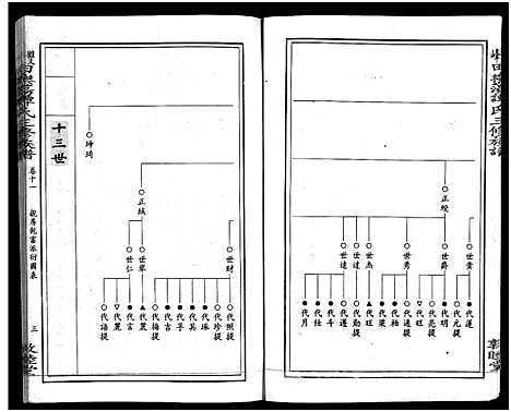 [下载][田乐荡谭氏三修族谱_57卷首1卷_谭氏族谱_双峰田乐荡谭氏三修族谱_田乐荡谭氏三俢族谱]湖南.田乐荡谭氏三修家谱_十一.pdf