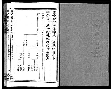 [下载][田乐荡谭氏三修族谱_57卷首1卷_谭氏族谱_双峰田乐荡谭氏三修族谱_田乐荡谭氏三俢族谱]湖南.田乐荡谭氏三修家谱_十四.pdf