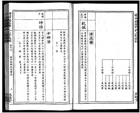 [下载][田乐荡谭氏三修族谱_57卷首1卷_谭氏族谱_双峰田乐荡谭氏三修族谱_田乐荡谭氏三俢族谱]湖南.田乐荡谭氏三修家谱_十四.pdf