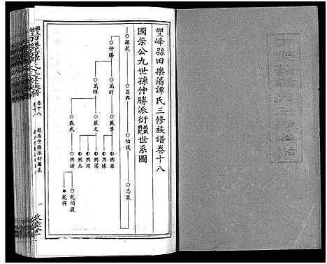 [下载][田乐荡谭氏三修族谱_57卷首1卷_谭氏族谱_双峰田乐荡谭氏三修族谱_田乐荡谭氏三俢族谱]湖南.田乐荡谭氏三修家谱_十五.pdf