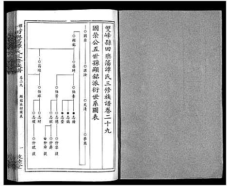 [下载][田乐荡谭氏三修族谱_57卷首1卷_谭氏族谱_双峰田乐荡谭氏三修族谱_田乐荡谭氏三俢族谱]湖南.田乐荡谭氏三修家谱_十六.pdf