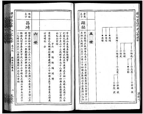 [下载][田乐荡谭氏三修族谱_57卷首1卷_谭氏族谱_双峰田乐荡谭氏三修族谱_田乐荡谭氏三俢族谱]湖南.田乐荡谭氏三修家谱_十六.pdf