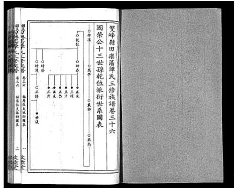 [下载][田乐荡谭氏三修族谱_57卷首1卷_谭氏族谱_双峰田乐荡谭氏三修族谱_田乐荡谭氏三俢族谱]湖南.田乐荡谭氏三修家谱_二十.pdf