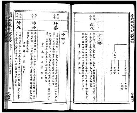 [下载][田乐荡谭氏三修族谱_57卷首1卷_谭氏族谱_双峰田乐荡谭氏三修族谱_田乐荡谭氏三俢族谱]湖南.田乐荡谭氏三修家谱_二十.pdf