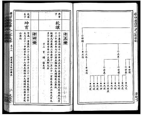 [下载][田乐荡谭氏三修族谱_57卷首1卷_谭氏族谱_双峰田乐荡谭氏三修族谱_田乐荡谭氏三俢族谱]湖南.田乐荡谭氏三修家谱_二十一.pdf