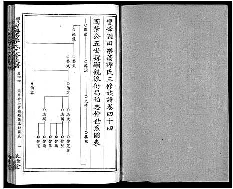 [下载][田乐荡谭氏三修族谱_57卷首1卷_谭氏族谱_双峰田乐荡谭氏三修族谱_田乐荡谭氏三俢族谱]湖南.田乐荡谭氏三修家谱_二十四.pdf