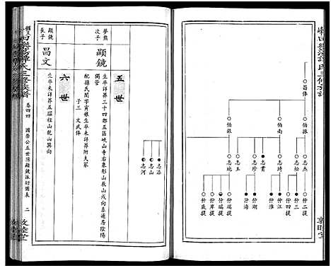 [下载][田乐荡谭氏三修族谱_57卷首1卷_谭氏族谱_双峰田乐荡谭氏三修族谱_田乐荡谭氏三俢族谱]湖南.田乐荡谭氏三修家谱_二十四.pdf