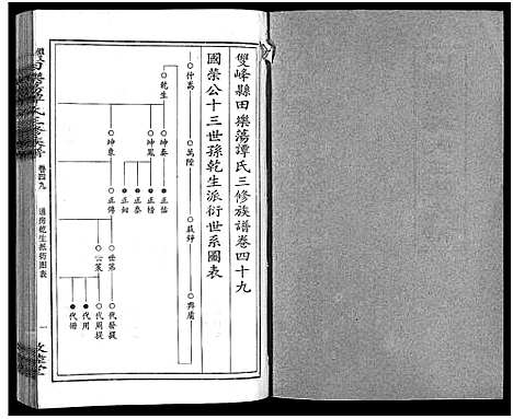 [下载][田乐荡谭氏三修族谱_57卷首1卷_谭氏族谱_双峰田乐荡谭氏三修族谱_田乐荡谭氏三俢族谱]湖南.田乐荡谭氏三修家谱_二十六.pdf