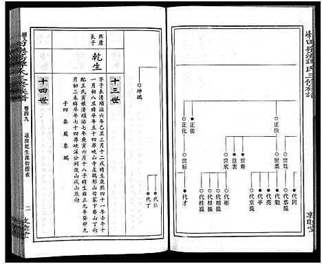 [下载][田乐荡谭氏三修族谱_57卷首1卷_谭氏族谱_双峰田乐荡谭氏三修族谱_田乐荡谭氏三俢族谱]湖南.田乐荡谭氏三修家谱_二十六.pdf