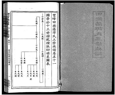 [下载][田乐荡谭氏三修族谱_57卷首1卷_谭氏族谱_双峰田乐荡谭氏三修族谱_田乐荡谭氏三俢族谱]湖南.田乐荡谭氏三修家谱_二十七.pdf