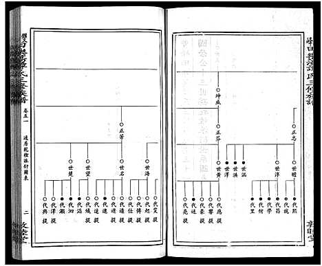 [下载][田乐荡谭氏三修族谱_57卷首1卷_谭氏族谱_双峰田乐荡谭氏三修族谱_田乐荡谭氏三俢族谱]湖南.田乐荡谭氏三修家谱_二十七.pdf