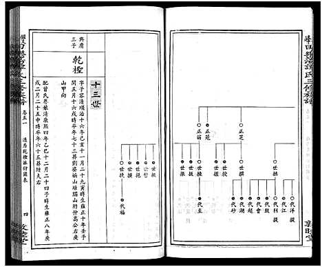 [下载][田乐荡谭氏三修族谱_57卷首1卷_谭氏族谱_双峰田乐荡谭氏三修族谱_田乐荡谭氏三俢族谱]湖南.田乐荡谭氏三修家谱_二十七.pdf