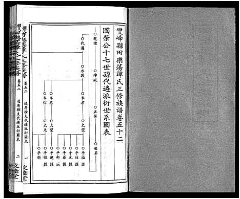 [下载][田乐荡谭氏三修族谱_57卷首1卷_谭氏族谱_双峰田乐荡谭氏三修族谱_田乐荡谭氏三俢族谱]湖南.田乐荡谭氏三修家谱_二十八.pdf