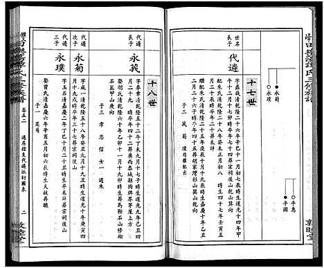 [下载][田乐荡谭氏三修族谱_57卷首1卷_谭氏族谱_双峰田乐荡谭氏三修族谱_田乐荡谭氏三俢族谱]湖南.田乐荡谭氏三修家谱_二十八.pdf