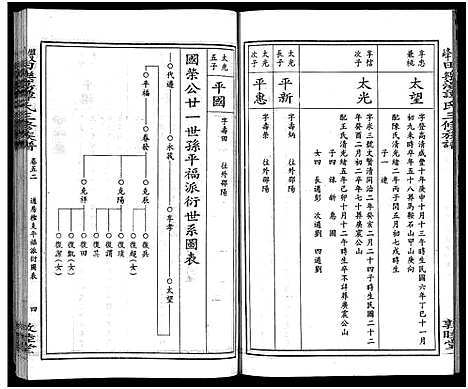 [下载][田乐荡谭氏三修族谱_57卷首1卷_谭氏族谱_双峰田乐荡谭氏三修族谱_田乐荡谭氏三俢族谱]湖南.田乐荡谭氏三修家谱_二十八.pdf