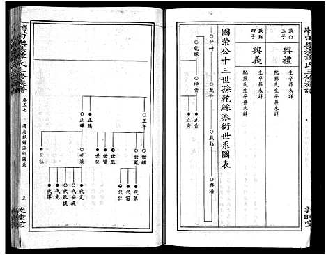 [下载][田乐荡谭氏三修族谱_57卷首1卷_谭氏族谱_双峰田乐荡谭氏三修族谱_田乐荡谭氏三俢族谱]湖南.田乐荡谭氏三修家谱_三十.pdf