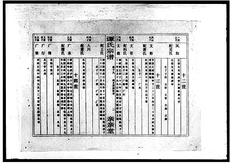 [下载][谭氏族谱_23卷_谭氏四修族谱]湖南.谭氏家谱_二.pdf