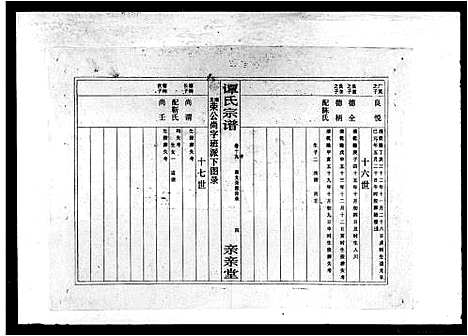 [下载][谭氏族谱_23卷_谭氏四修族谱]湖南.谭氏家谱_二.pdf