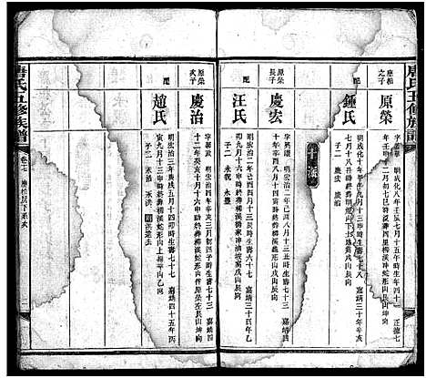 [下载][唐氏五修族谱_24卷]湖南.唐氏五修家谱_三十八.pdf