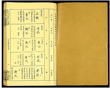 [下载][唐氏六修族谱_69号卷_唐氏族谱]湖南.唐氏六修家谱_十八.pdf