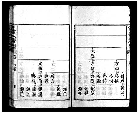 [下载][唐氏族谱_6卷_及卷首末_唐氏续修族谱_晋阳唐氏续修族谱]湖南.唐氏家谱_二.pdf