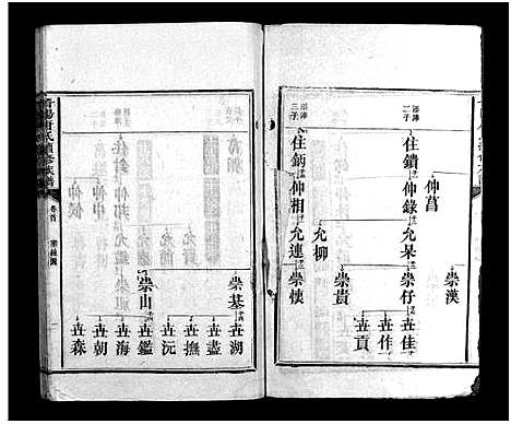 [下载][唐氏族谱_6卷_及卷首末_唐氏续修族谱_晋阳唐氏续修族谱]湖南.唐氏家谱_三.pdf