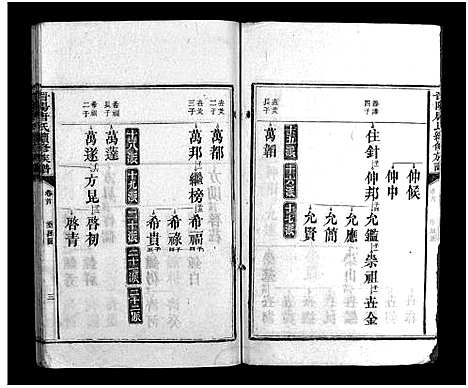 [下载][唐氏族谱_6卷_及卷首末_唐氏续修族谱_晋阳唐氏续修族谱]湖南.唐氏家谱_三.pdf