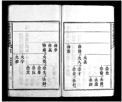 [下载][唐氏族谱_6卷_及卷首末_唐氏续修族谱_晋阳唐氏续修族谱]湖南.唐氏家谱_四.pdf