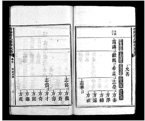 [下载][唐氏族谱_6卷_及卷首末_唐氏续修族谱_晋阳唐氏续修族谱]湖南.唐氏家谱_四.pdf