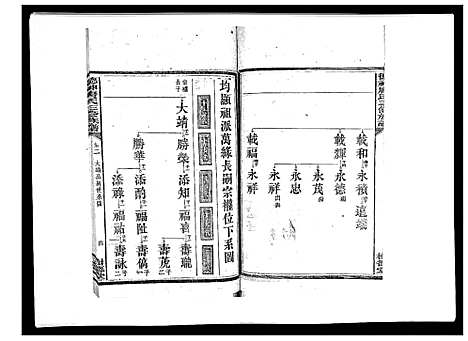 [下载][德神唐氏三修族谱_8卷首2卷]湖南.德神唐氏三修家谱_四.pdf