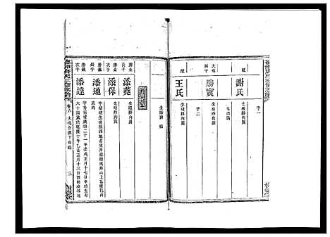 [下载][德神唐氏三修族谱_8卷首2卷]湖南.德神唐氏三修家谱_八.pdf