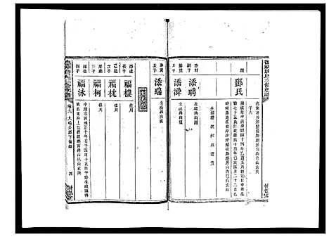 [下载][德神唐氏三修族谱_8卷首2卷]湖南.德神唐氏三修家谱_八.pdf