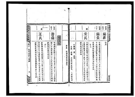 [下载][德神唐氏三修族谱_8卷首2卷]湖南.德神唐氏三修家谱_八.pdf