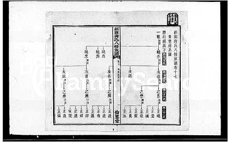 [下载][新园唐氏八修族谱_26卷_新园唐氏族谱]湖南.新园唐氏八修家谱_二.pdf