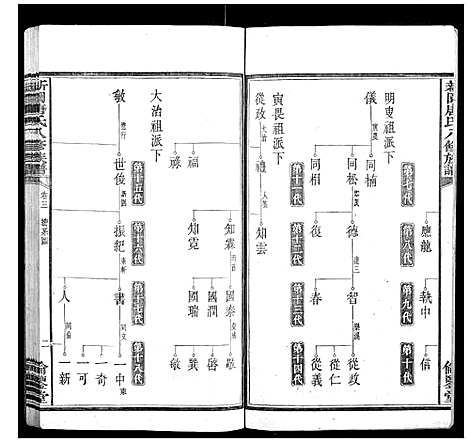 [下载][新园唐氏八修族谱_26卷]湖南.新园唐氏八修家谱_二.pdf