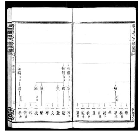 [下载][新园唐氏八修族谱_26卷]湖南.新园唐氏八修家谱_二.pdf