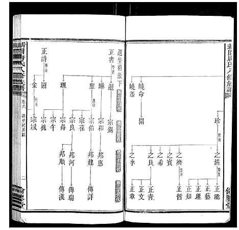 [下载][新园唐氏八修族谱_26卷]湖南.新园唐氏八修家谱_三.pdf