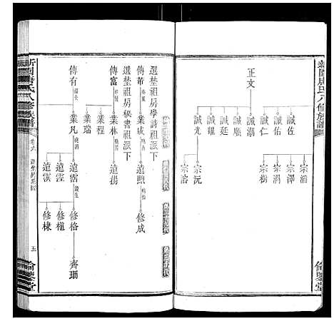 [下载][新园唐氏八修族谱_26卷]湖南.新园唐氏八修家谱_三.pdf