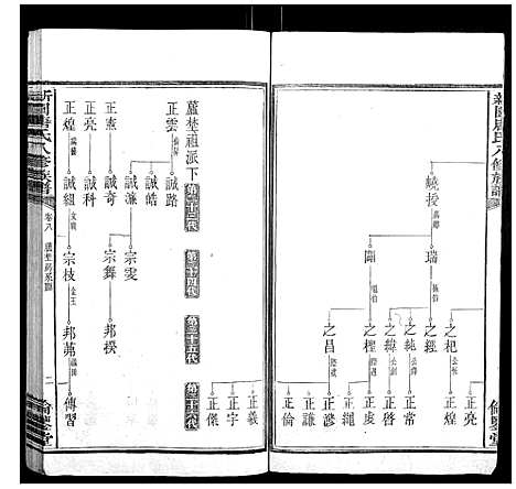 [下载][新园唐氏八修族谱_26卷]湖南.新园唐氏八修家谱_四.pdf