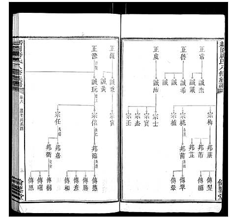 [下载][新园唐氏八修族谱_26卷]湖南.新园唐氏八修家谱_四.pdf