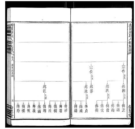 [下载][新园唐氏八修族谱_26卷]湖南.新园唐氏八修家谱_四.pdf