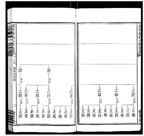 [下载][新园唐氏八修族谱_26卷]湖南.新园唐氏八修家谱_九.pdf