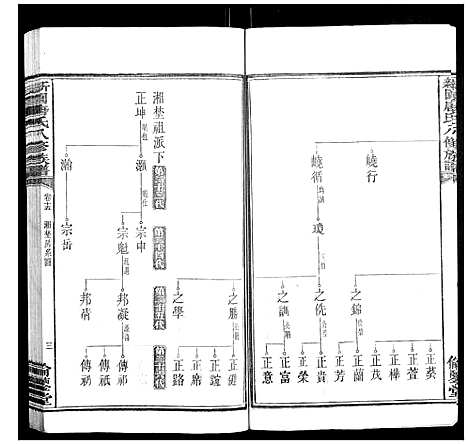 [下载][新园唐氏八修族谱_26卷]湖南.新园唐氏八修家谱_九.pdf