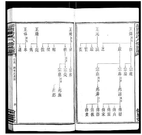 [下载][新园唐氏八修族谱_26卷]湖南.新园唐氏八修家谱_九.pdf