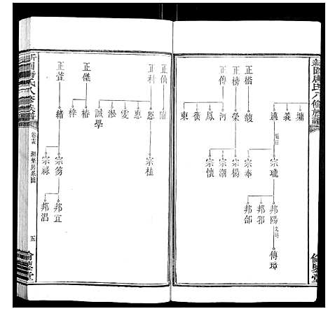 [下载][新园唐氏八修族谱_26卷]湖南.新园唐氏八修家谱_九.pdf